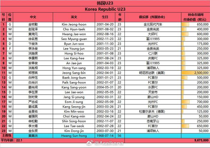 U23亚洲杯B组23人报名名单（4.16更新）,第3张