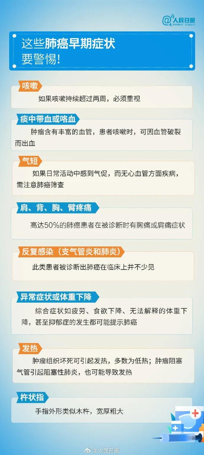 四川省发病和死亡都排在第一位的癌症！这些早期症状要重视！