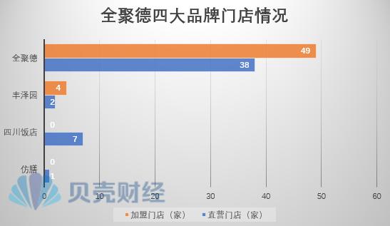 拆解全聚德2023年报：净利超过2019年，已进休闲食品赛道