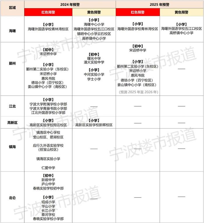 宁波学区房价格已经这样了？有人8次调价，还有人等了3年也没……