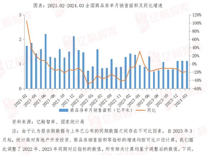 “最差的3月”，一季度惨淡开局（2024年1-3月）| 月读数据【第75期】