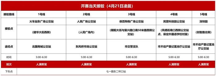 @所有选手，君乐宝2024保定马拉松接驳攻略请查收