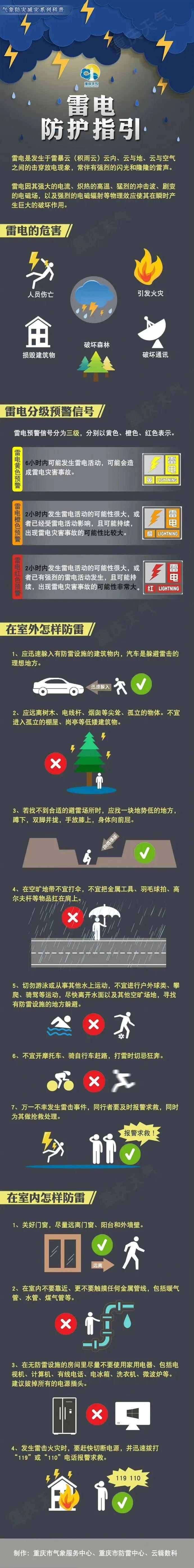 昨晚，你那有大风暴雨吗？未来三天重庆仍有阵雨或雷雨