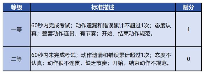 北京初中学考体育现场考试11问11答！关于缓考、择考、免考、成绩评定……