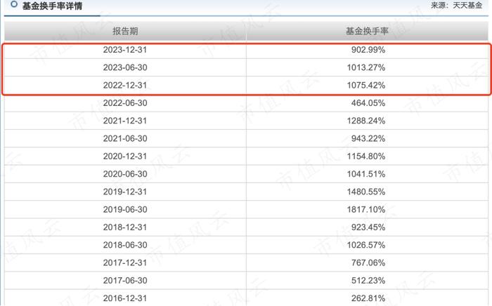 基金一季报进入披露期，去年季军刘元海表现有亮点