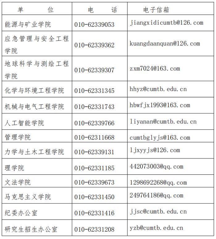 中国矿业大学（北京）2024年博士研究生招生复试录取工作方案