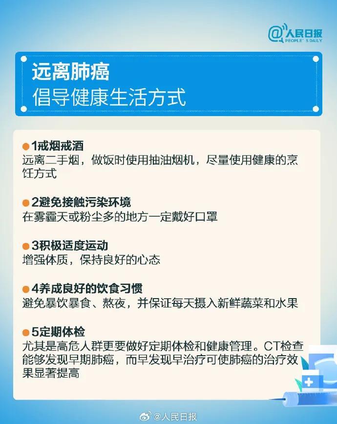 四川省发病和死亡都排在第一位的癌症！这些早期症状要重视！