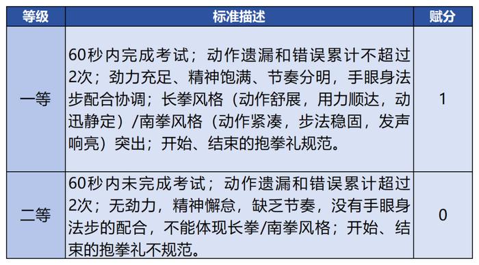 北京初中学考体育现场考试11问11答！关于缓考、择考、免考、成绩评定……