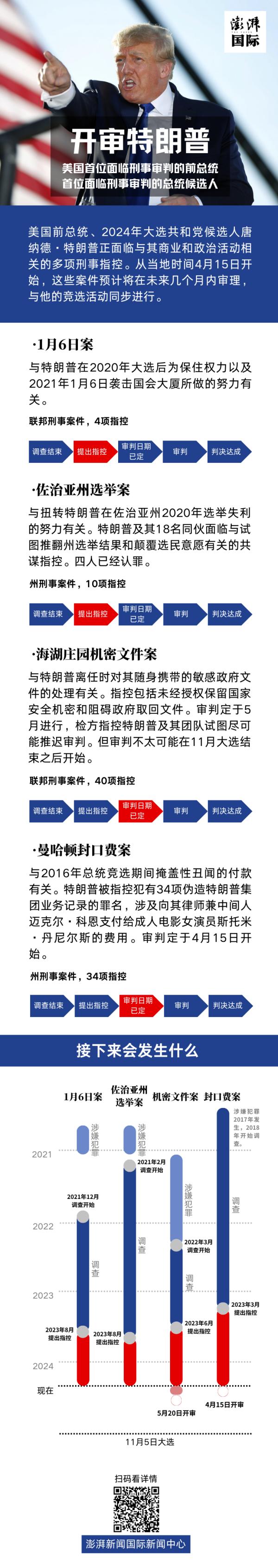 特朗普成美国史上首个接受刑事审判前总统，还能继续参选吗？