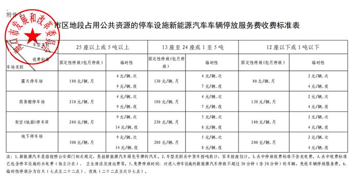 海口停车费有调整！下月起实施！具体收费标准→