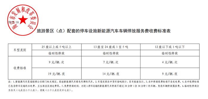 海口停车费有调整！下月起实施！具体收费标准→