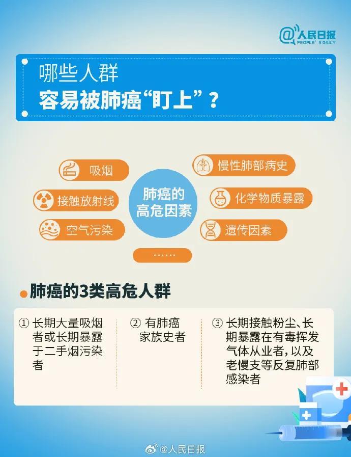 四川省发病和死亡都排在第一位的癌症！这些早期症状要重视！