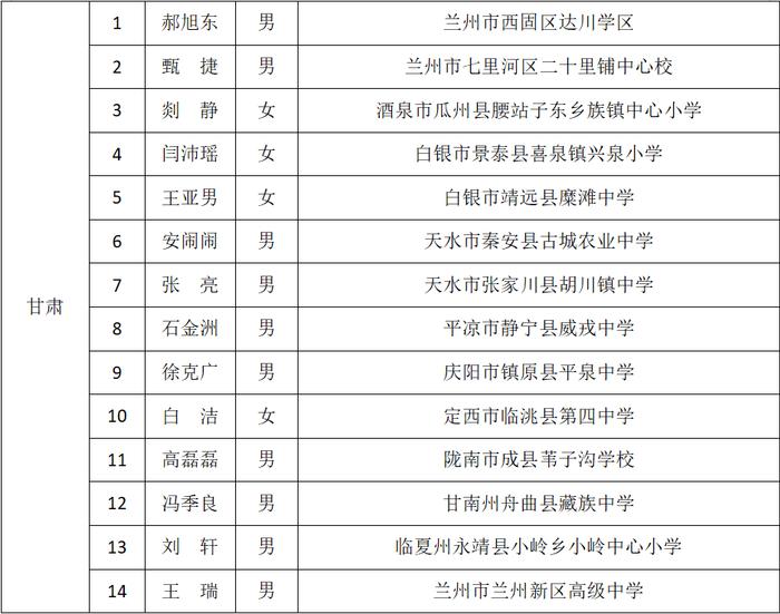 名单公布！甘肃这些优秀教师入选