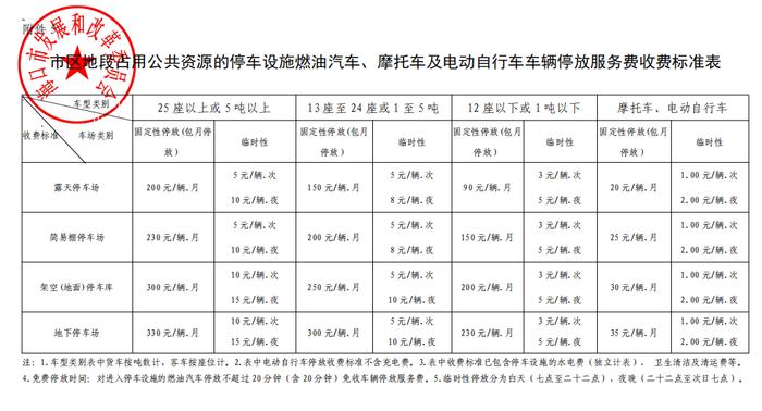 海口停车费有调整！下月起实施！具体收费标准→