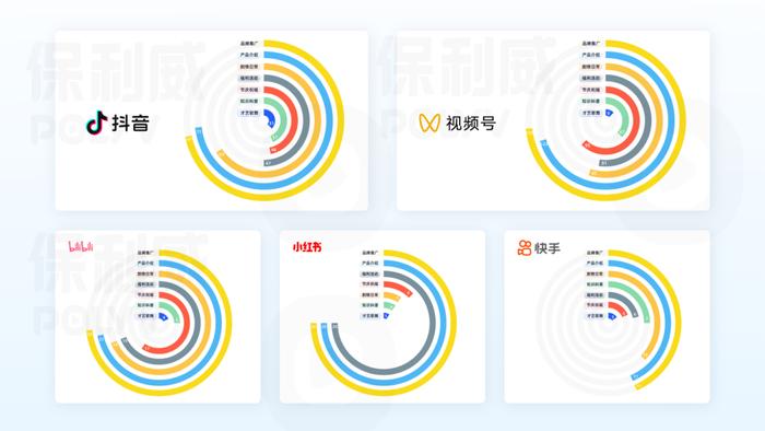 银行业视频直播“大摸底”，保利威发布2024银行业新媒体视频运营全景报告