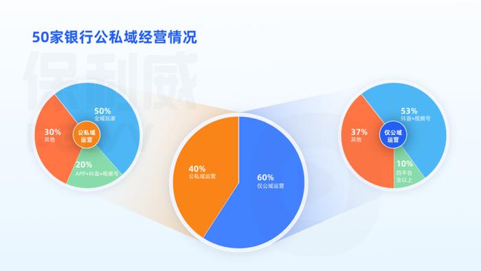 银行业视频直播“大摸底”，保利威发布2024银行业新媒体视频运营全景报告