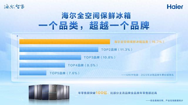 海尔冰箱：一个品类为何能超越一个品牌？