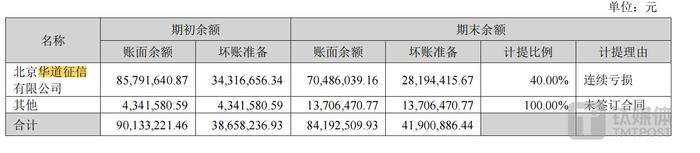 银之杰：主营业务下滑，对外投资溃败，关联交易亦藏风险｜看财报