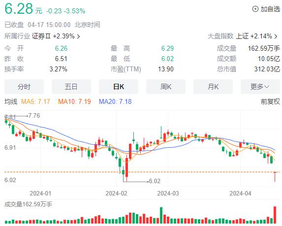 券商定增项目频“翻车”，什么情况？