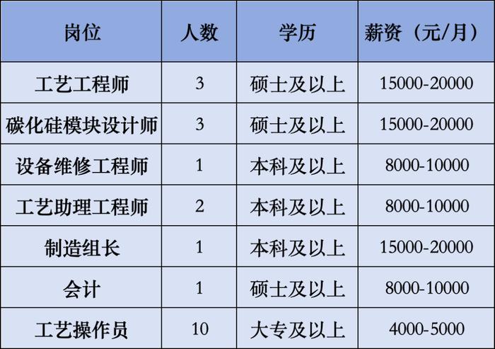 招211人，月薪最高20000元！另有北京城市学院招聘辅导员若干，快来看看→