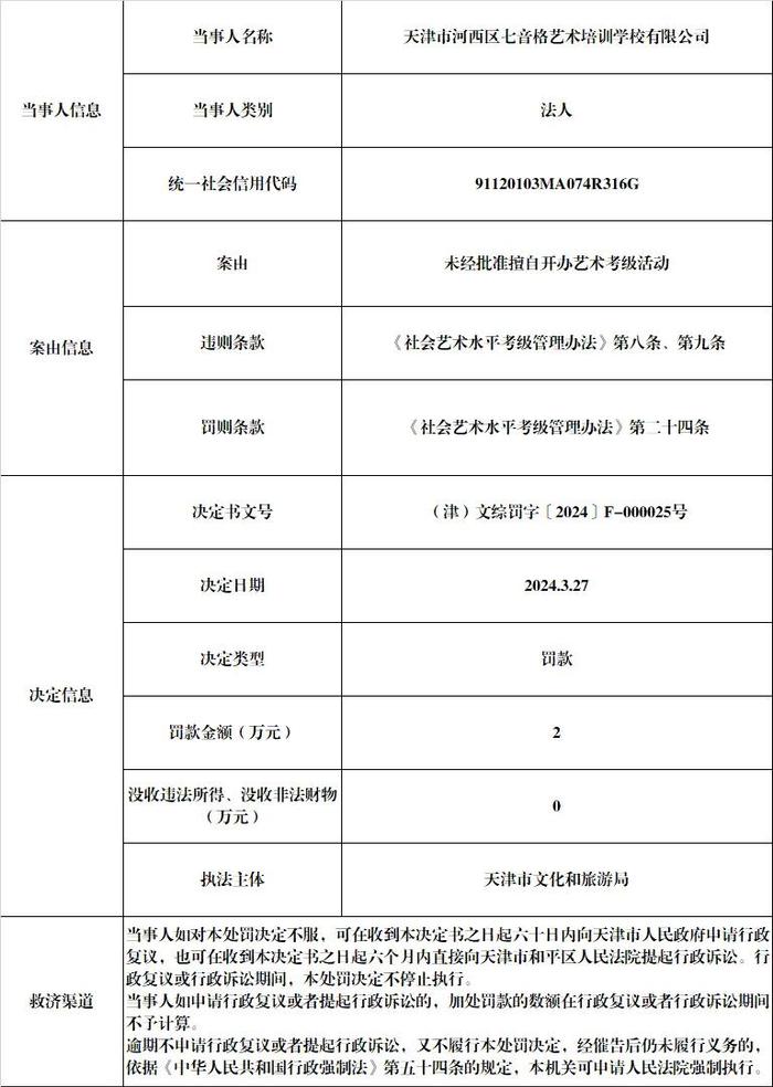 天津一培训机构被罚2万！