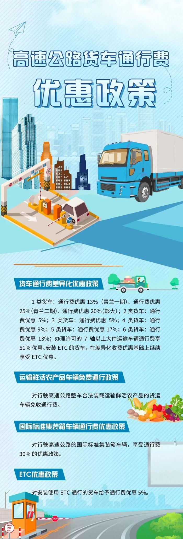 最新！邯郸市管高速公路优惠政策！
