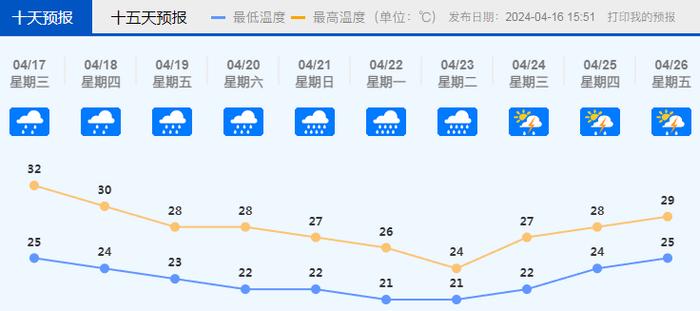 多省出现12级狂风暴雨，冰雹比拳头还大，正向广东移动！什么情况要停课？一图读懂→