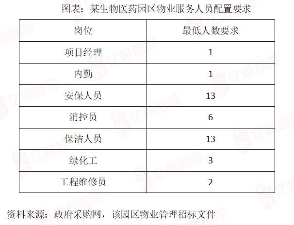 产业园区物业研究专题：生物医药园区物业服务打法指南