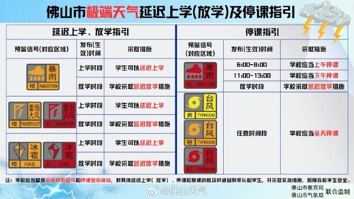 多省出现12级狂风暴雨，冰雹比拳头还大，正向广东移动！什么情况要停课？一图读懂→