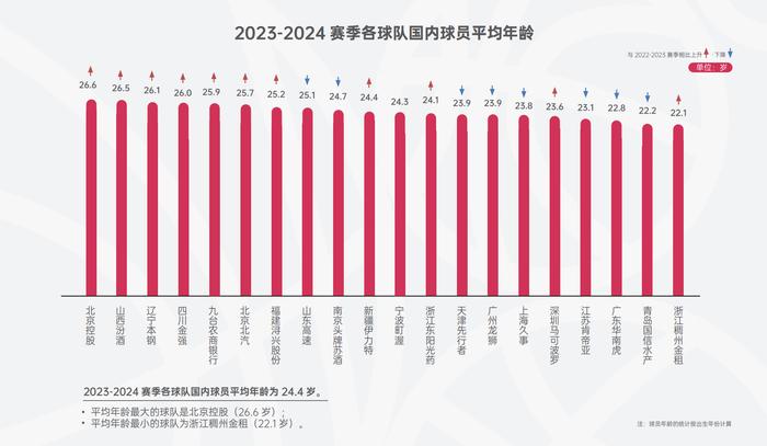 纵观CBA｜历史最卷12进8！中国篮球的年轻人站了出来