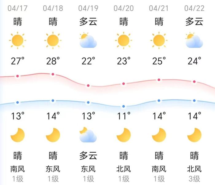 知晓｜13~27℃，北京新增网络空间安全职称评审专业！2024“纪念馆之星”培育计划启动！延庆区成立乳腺甲状腺诊疗中心！