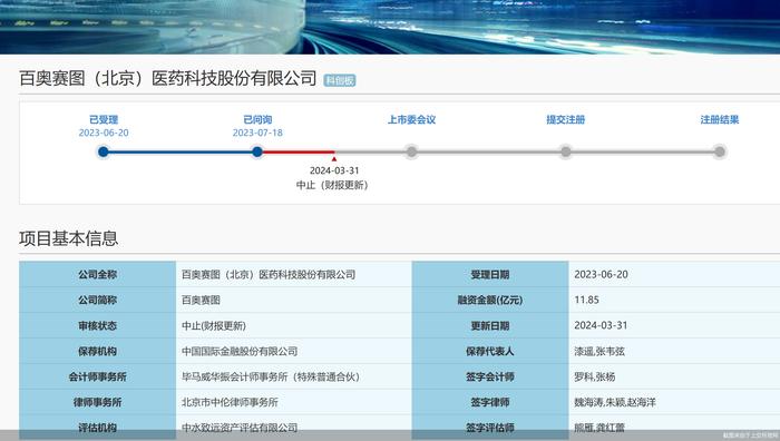 小鼠模型贡献近四成营收 百奥赛图冲刺两地上市不容易