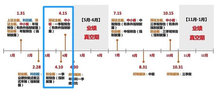 【广告】一季报披露正当时 重点挖掘科技龙头双拐点低位启动股名单（附股）