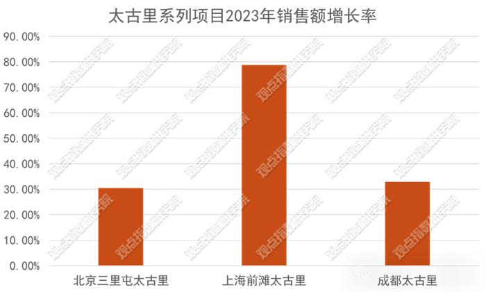 原报告｜太古在三亚 怎样打造一个海岛商业街区