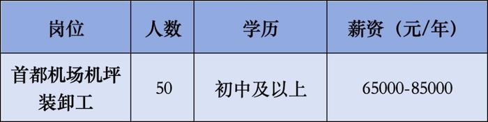 招211人，月薪最高20000元！另有北京城市学院招聘辅导员若干，快来看看→