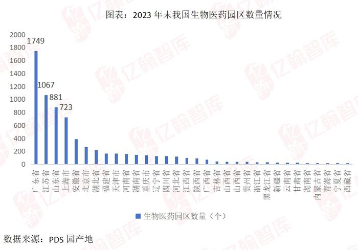 产业园区物业研究专题：生物医药园区物业服务打法指南