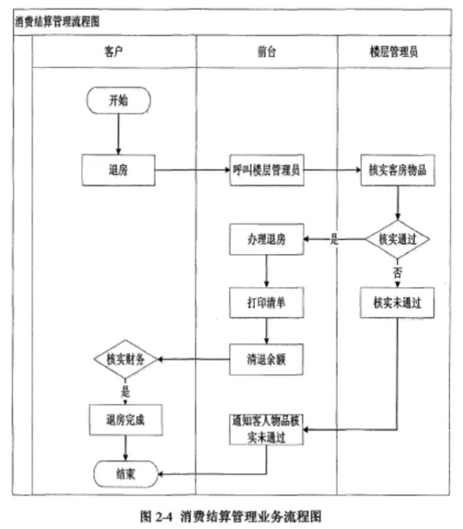 为什么现在酒店退房都不查房了