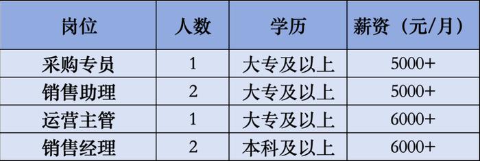 招211人，月薪最高20000元！另有北京城市学院招聘辅导员若干，快来看看→