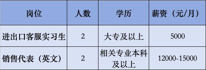 招211人，月薪最高20000元！另有北京城市学院招聘辅导员若干，快来看看→