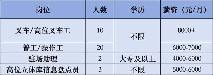 招211人，月薪最高20000元！另有北京城市学院招聘辅导员若干，快来看看→