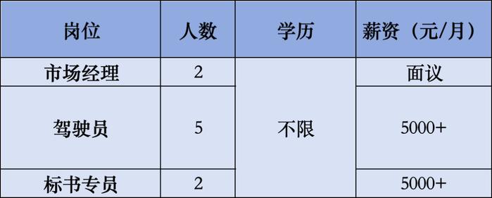 招211人，月薪最高20000元！另有北京城市学院招聘辅导员若干，快来看看→