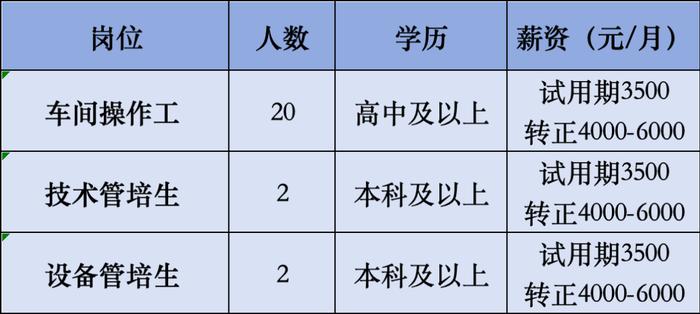 招211人，月薪最高20000元！另有北京城市学院招聘辅导员若干，快来看看→