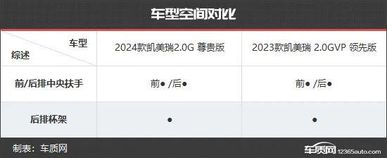 全面升级 广汽丰田凯美瑞新老款车型对比