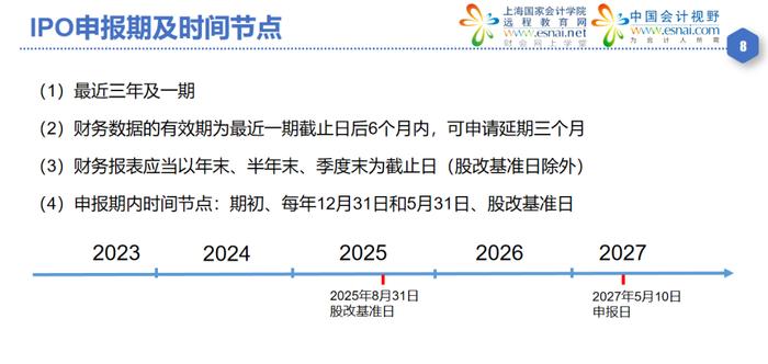 24小时删！2024年IPO财务规范实务交流群（仅限200人）