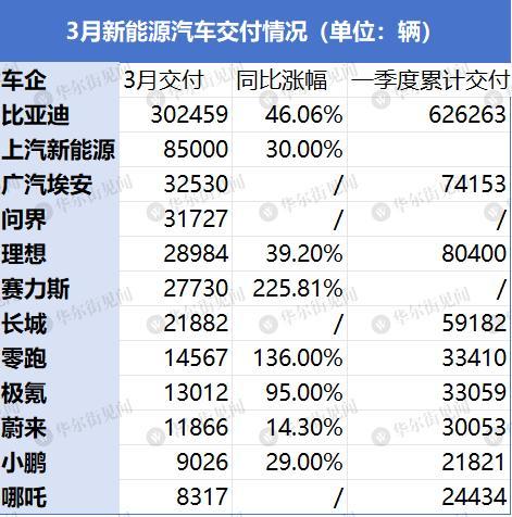 纷纷下场，是谁“逼着”车企大佬们搞起直播？