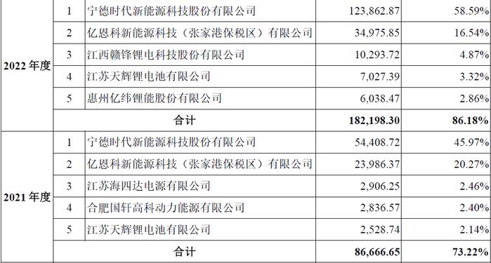 昆仑新材创业板IPO:疑为满足上市标准同步虚增固定资产和资本公积，募投激进扩产“放卫星”合理性不足