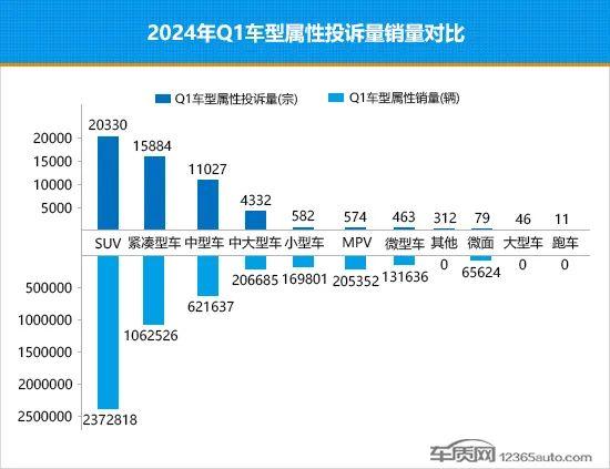 2024年一季度热销轿车投诉销量比排行