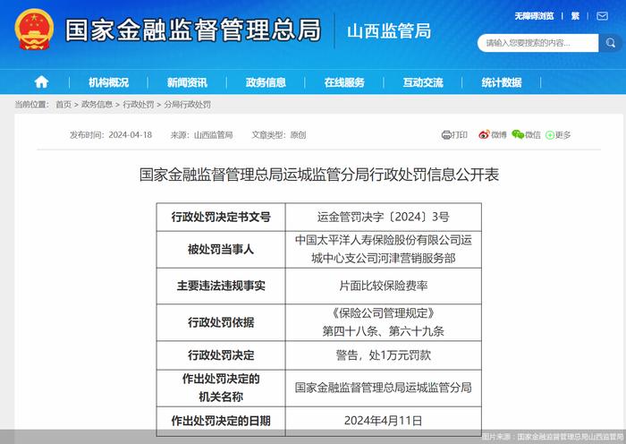 因一项违规，太保寿险运城中心支公司河津营销服务部合计被罚1.5万元