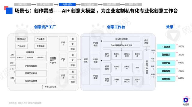 第八届社交媒体风向大会，微播易《2024年AI营销应用解析报告》发布