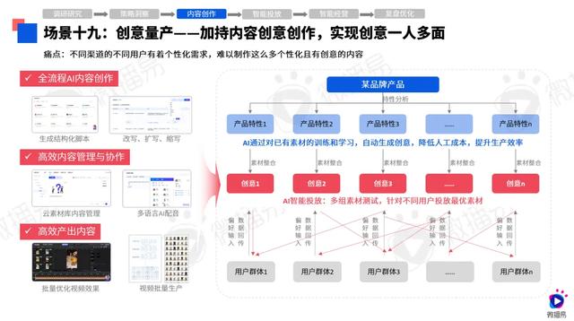 第八届社交媒体风向大会，微播易《2024年AI营销应用解析报告》发布